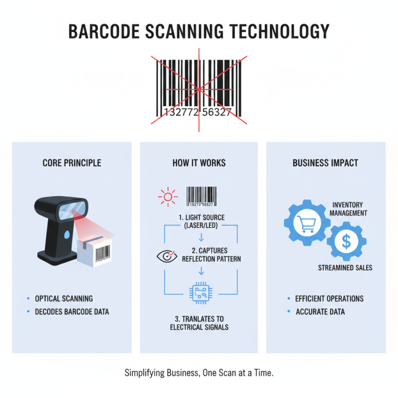 What is a Desktop Barcode Scanner and How Does It Work for Your Business