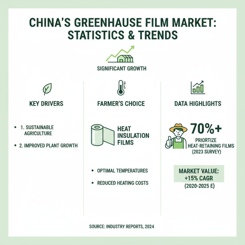 China Best Famous Wholesale Heat Insulation Film for Greenhouses Options?