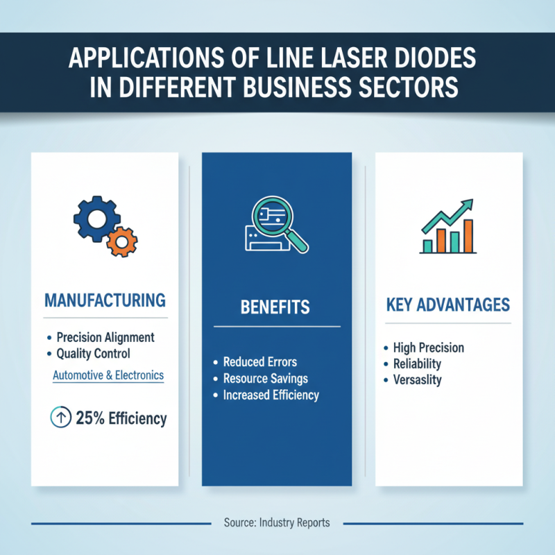 Why Choose Line Laser Diode for Your Business Needs?