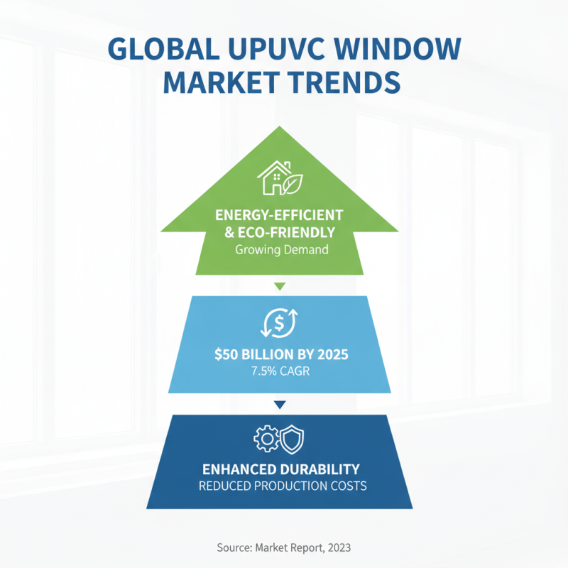 Top Portable Upvc Window Making Machines for Global Buyers?