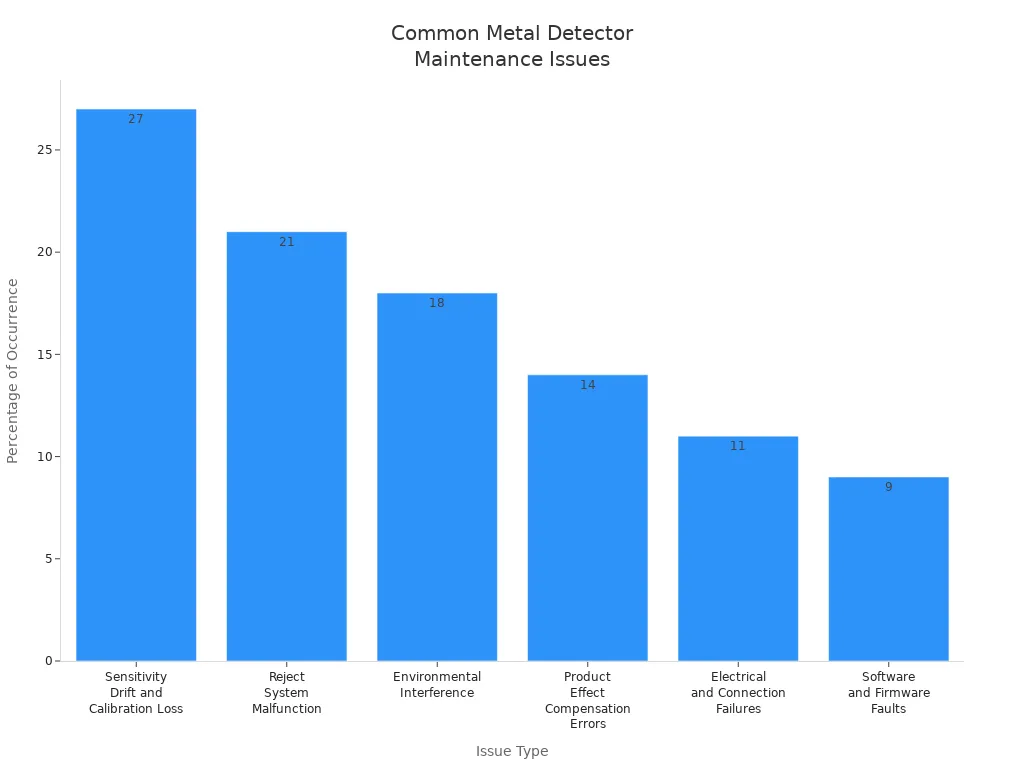chart_1782697942299834255.webp