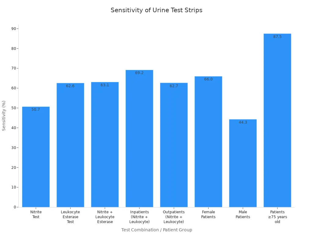 chart_1782983320460477755.webp