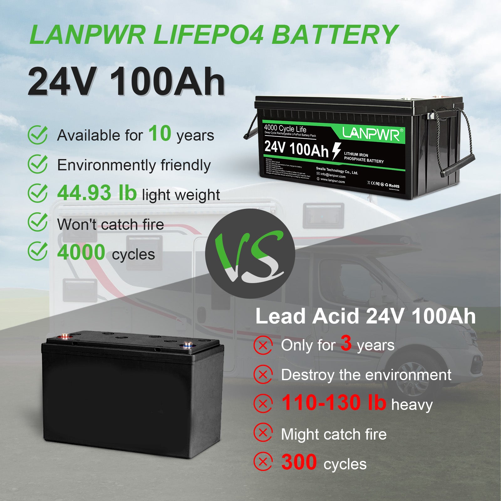 Lanpwr 24V 100Ah LiFePO4 Battery_ Build-In 100A BMS (8)zuc