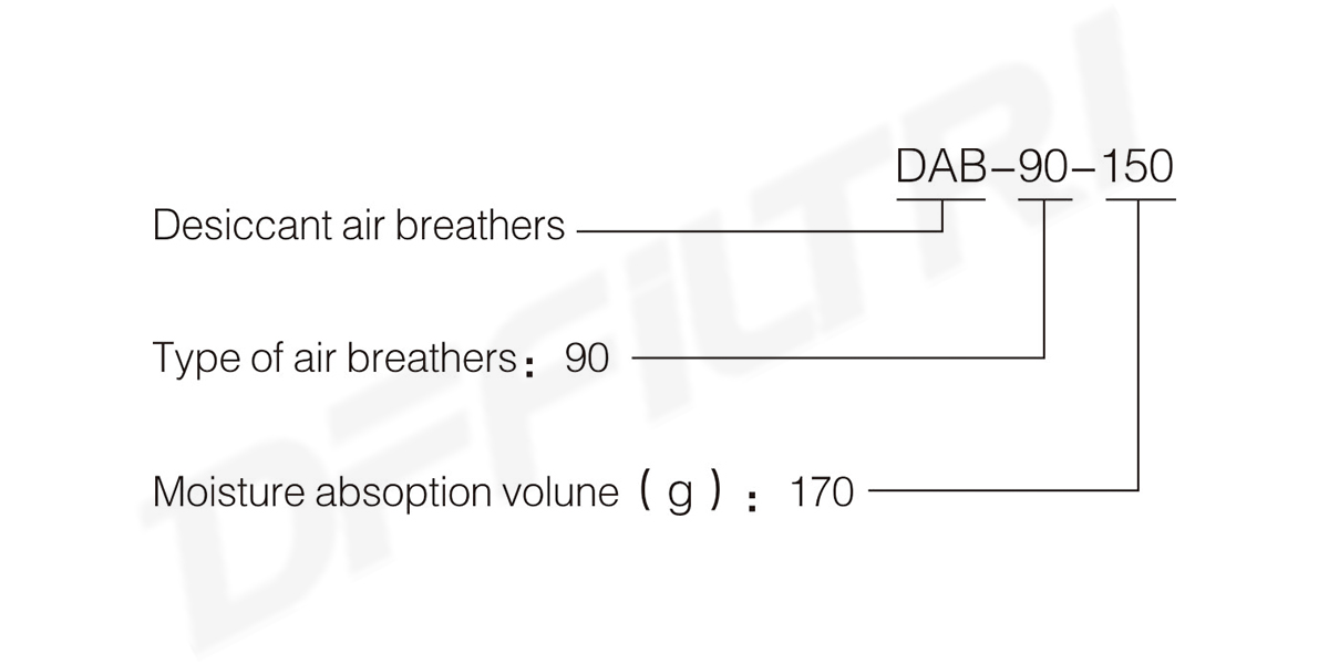 DAB desiccant air breather series (5) 7kl