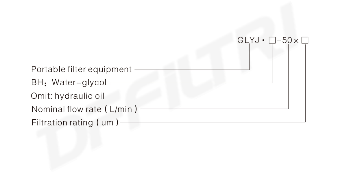 GLYJ-serien bærbar mobil filtervogn (5)tpm