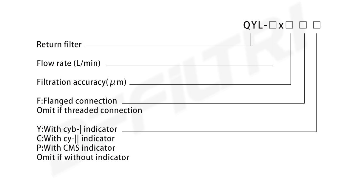 Серия фильтров обратной линии QYL (2)e8p