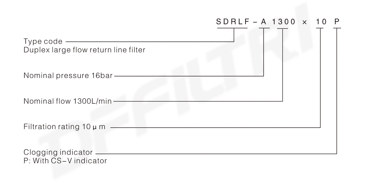 SDRLF duplex retourfilter met groot debiet, serie (4)8pl
