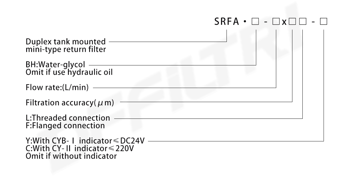 SRFA duplex tankgemonteerd mini-retourfilter seriebfghbq