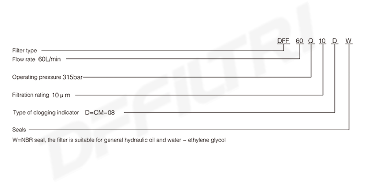 Filtr oleju serii filtrów wysokociśnieniowych DFF do układów hydraulicznych