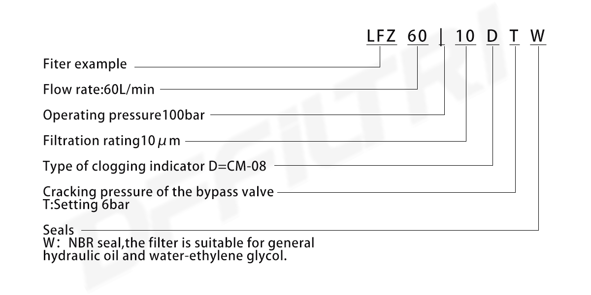 LFZ orta basınç hattı filtre serisi285