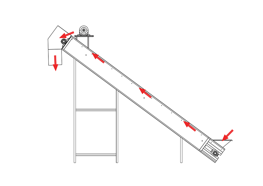 Climbing Conveyor (3)2ik