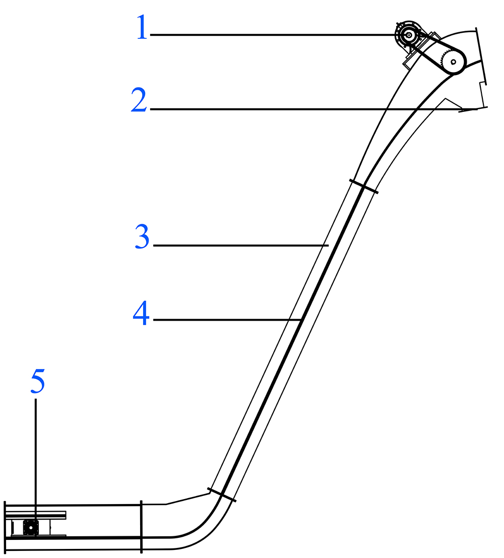 The Scraper Conveyor (1)1fl