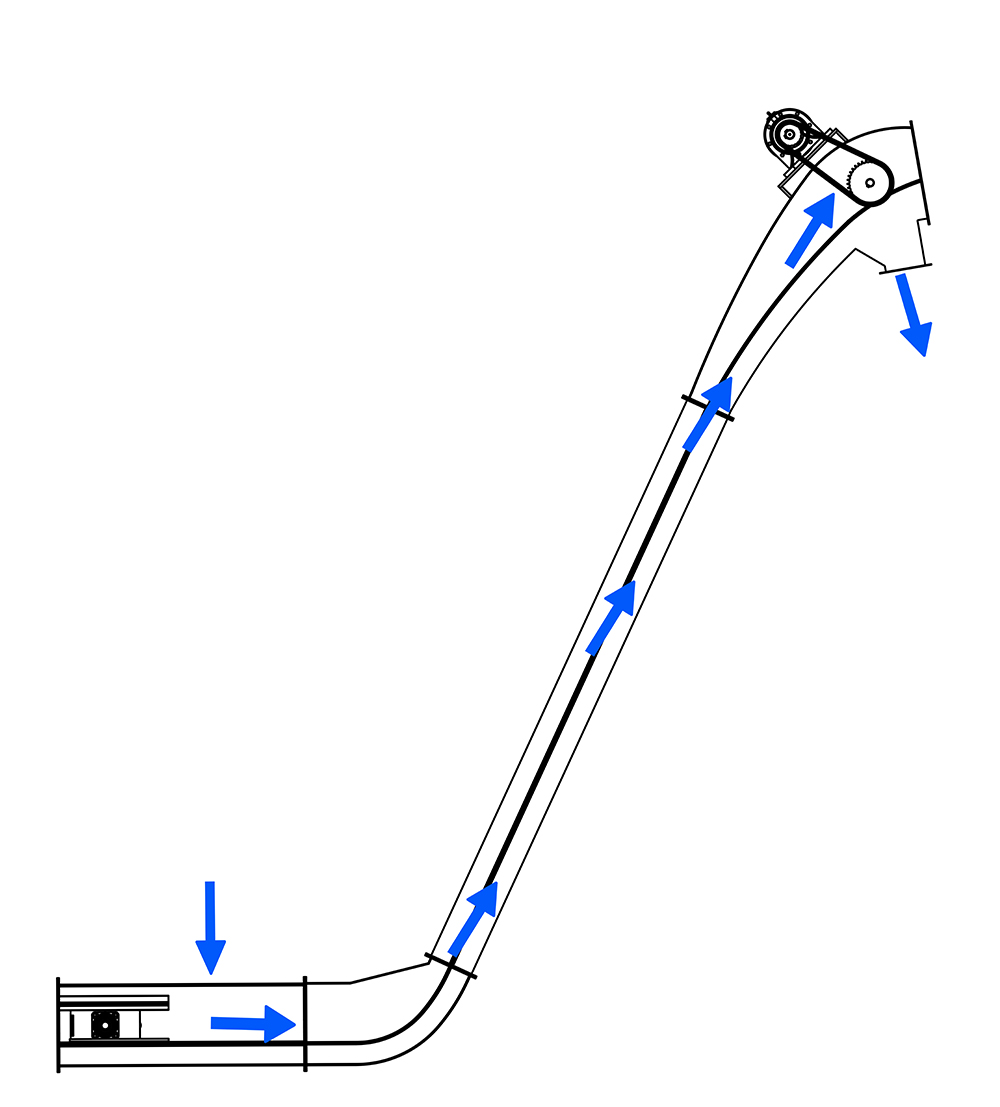 The Scraper Conveyor (2)zr7