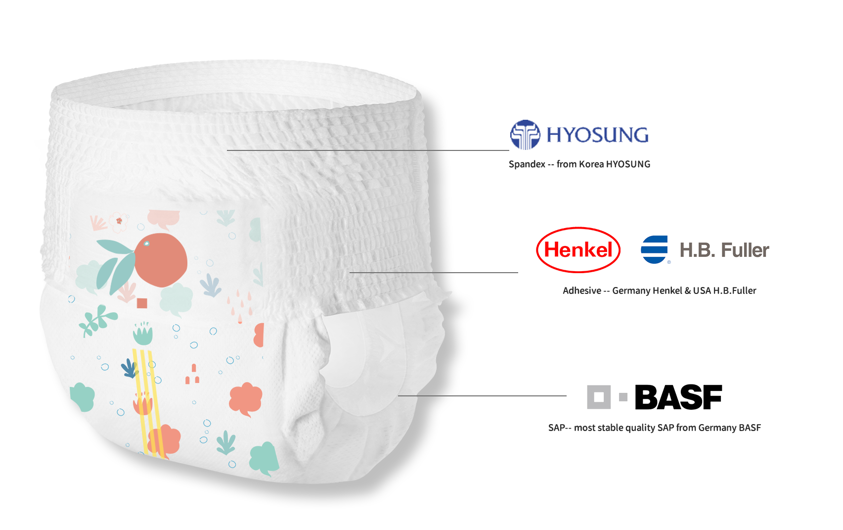 besuper diaper raw materials supplier