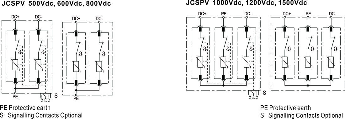 JCSPV-جهاز حماية من التيار الكهروضوئي-1000 فولت تيار مستمر-الطاقة الشمسية-11 يو بي إس