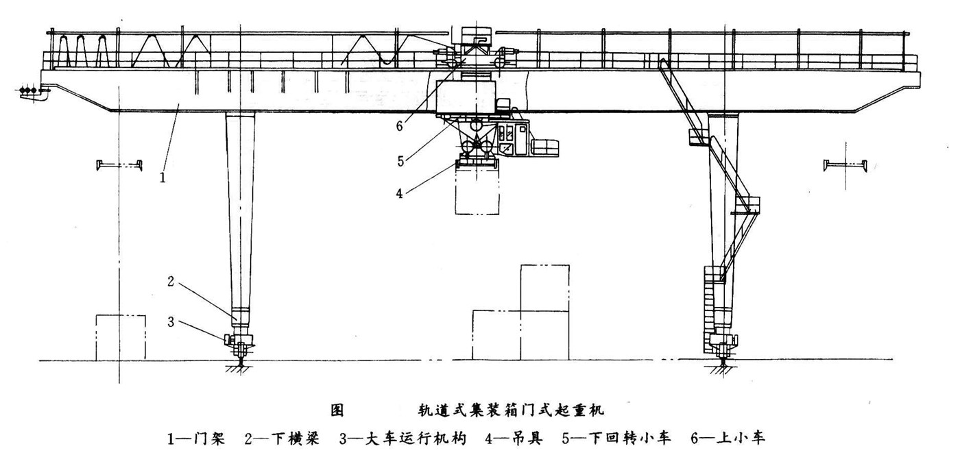 Rail-type Container Gantry Crane (1)oef
