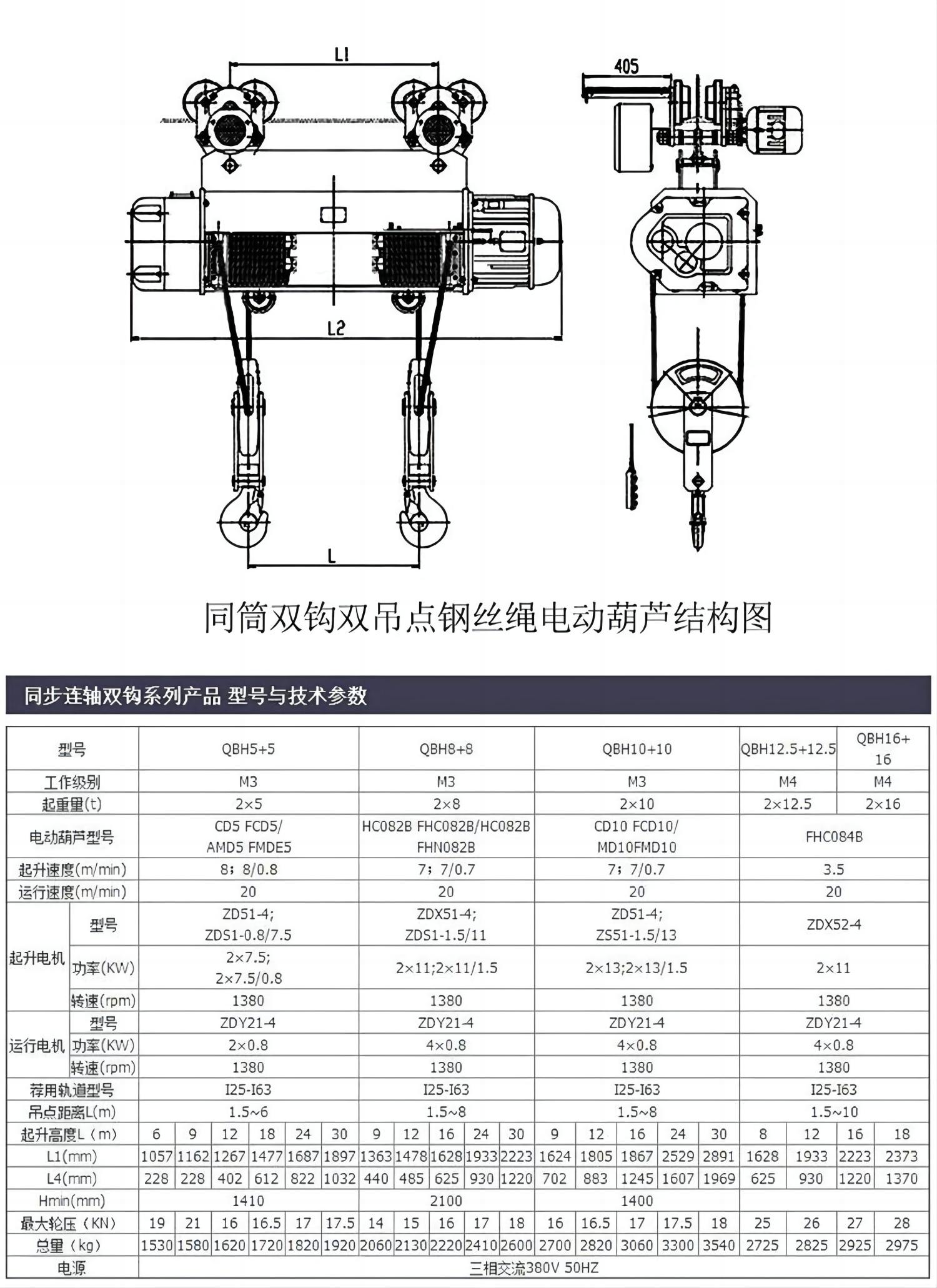 Polipasto eléctrico YOUQI con el mismo cilindro y doble punto de elevación4jb