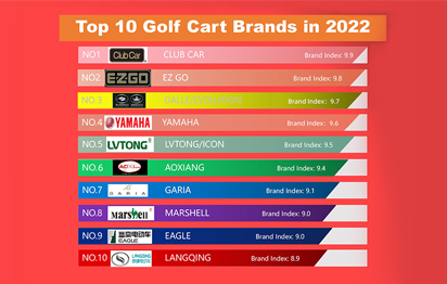 10 thương hiệu xe golf hàng đầu năm 2022