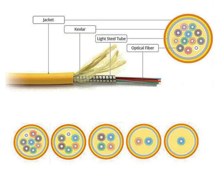 Què és el cable de fibra òptica d'interior?
