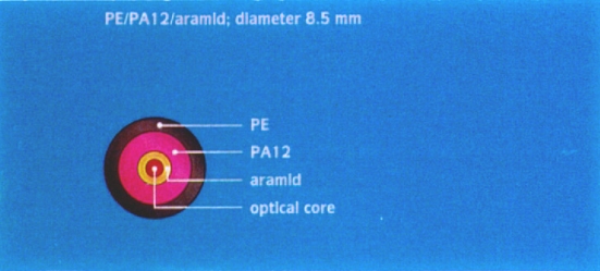 Fig. 3g: Sección transversal de un diseño OFC especial