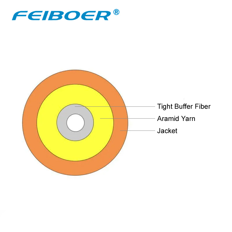 Simplex fiberoptisk kabel Tight Buffer Indendørs Single Mode-kabel