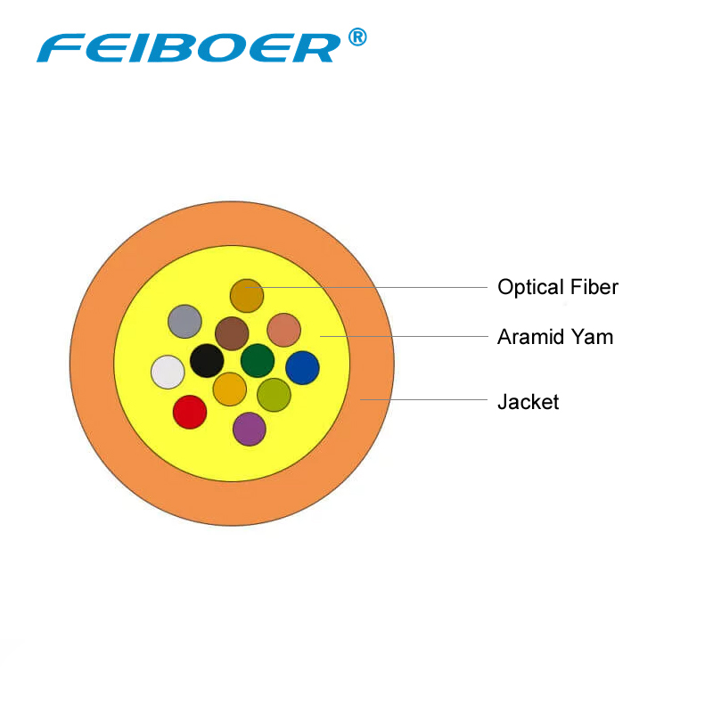 Luftblæst fiberoptisk kabel Forbedret ydeevne Fiberenhed mikrokabel