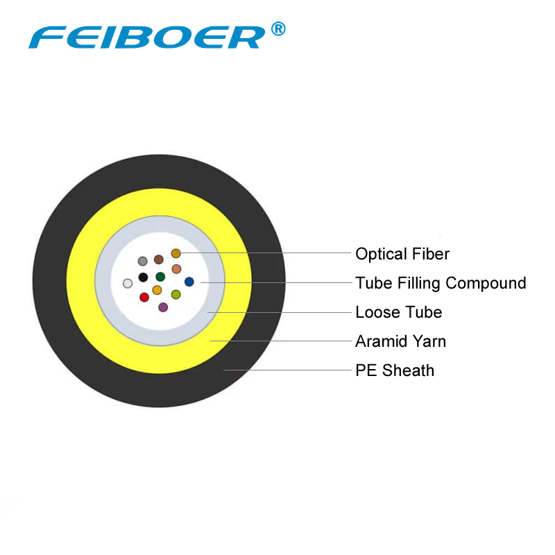 Microduct Fiber Unitube كابل مايكرو منفوخ بالهواء لشبكة الوصول