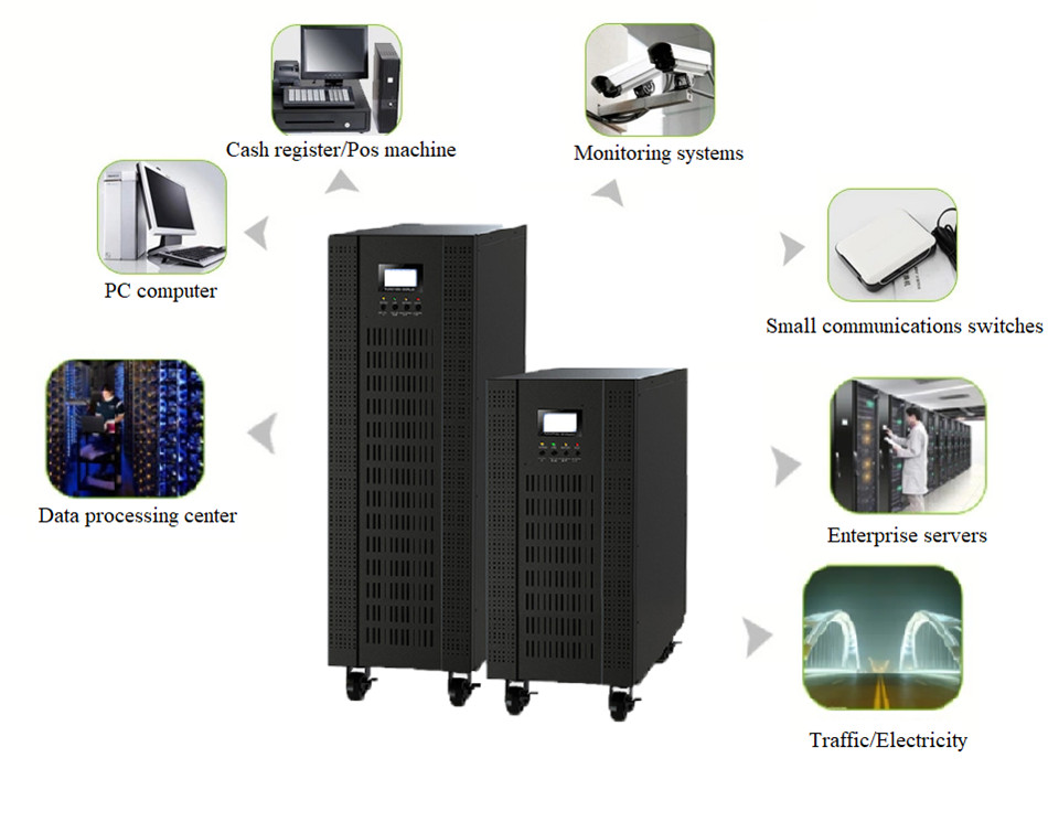 Banatton IP20 Online modulare UPS fir Internet Data Center 20kva bis 300Kva