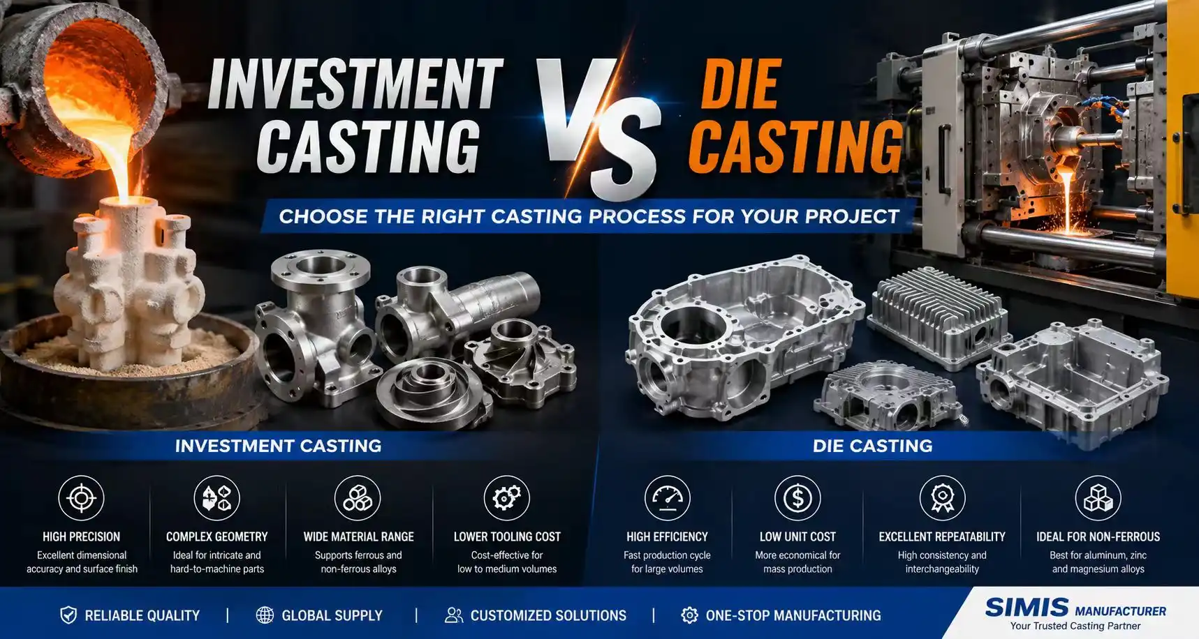 Investment Casting vs. Die Casting: Which Casting Process Is Best for Your Project?