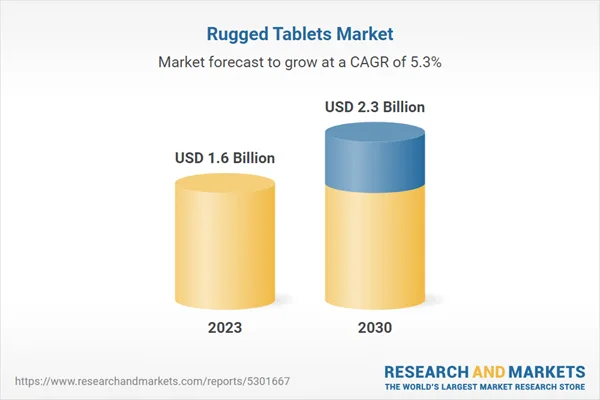 previsioni di u mercatu di tablette robuste