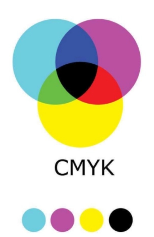 CMYK printing: