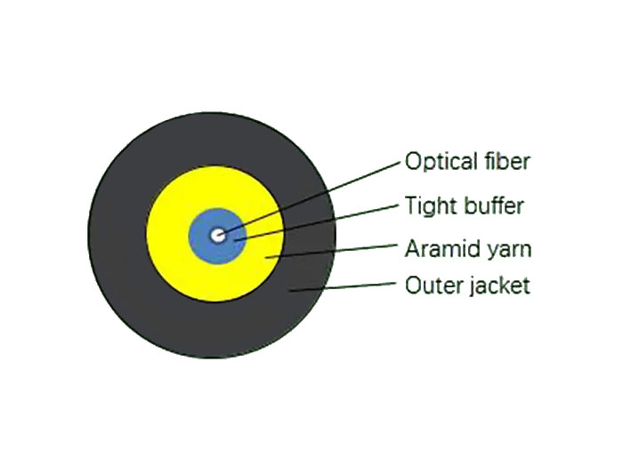 Волоконно-оптический кабель G.657B3 диаметром 3,0 мм GJYFJU-1 G.657B3