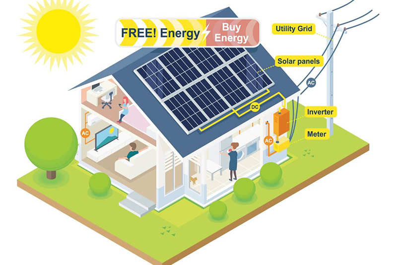 Solutions de systèmes photovoltaïquesbaf