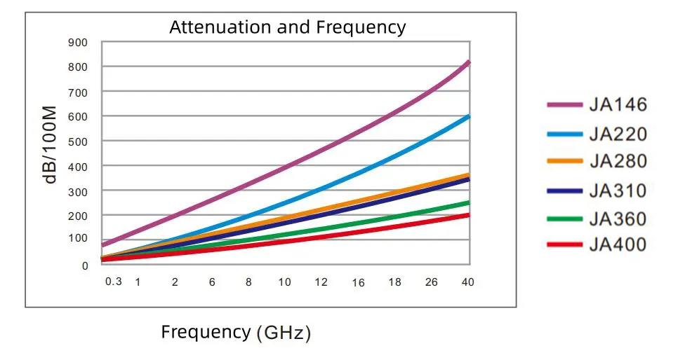 Grafici di attenuazione e variazione di frequenza
