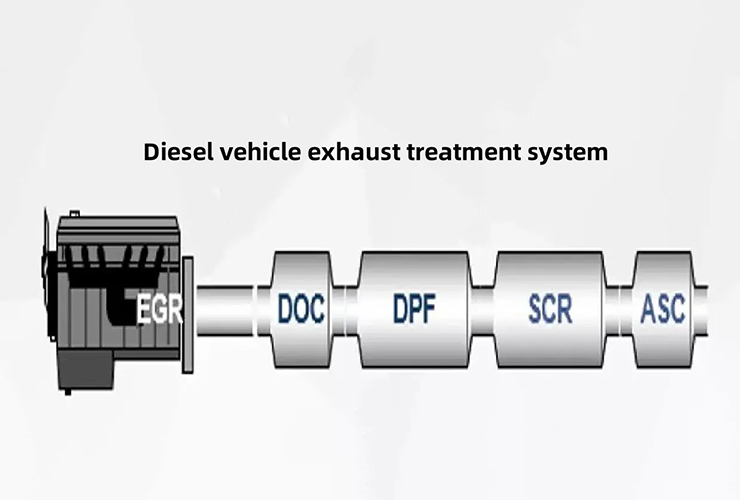 Система очищення вихлопних газів для дизельних автомобілів (зображення на обкладинці) d0n