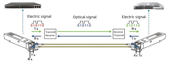Optisk modul transmission.png