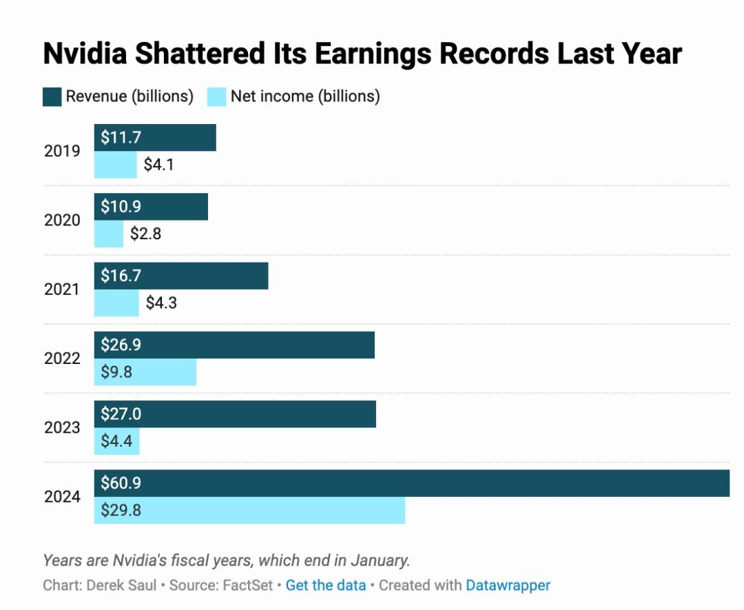 Nvidia Earnings Records.webp