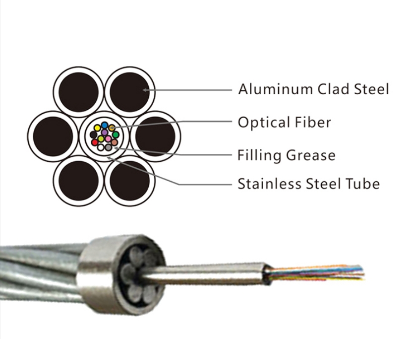 Key Technical Points Of OPGW Optical Cable