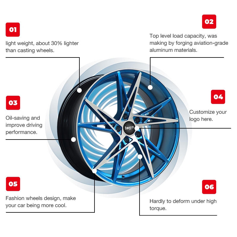 Upgrade Your Wheels,: Why You Need Premium Forged Rims