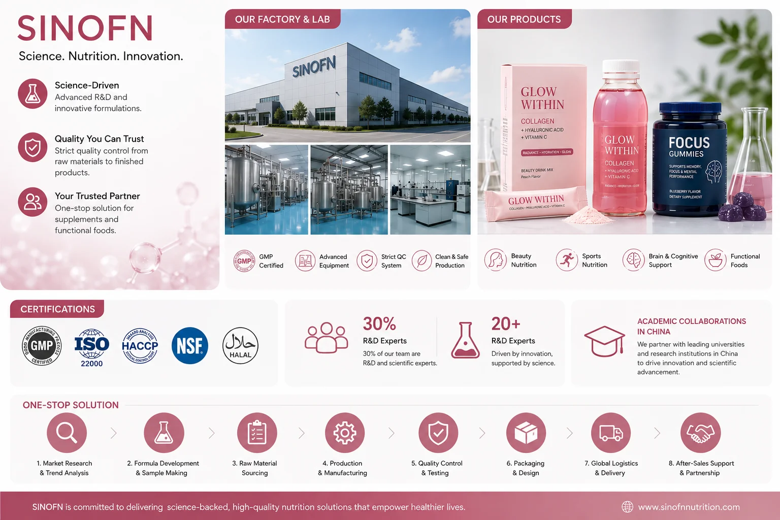 Instalación integral de fabricación de suplementos OEM de SINOFN.webp