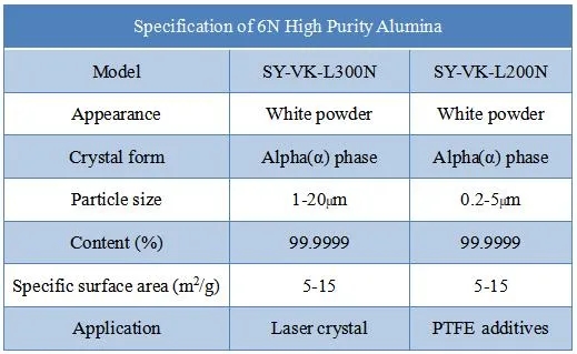 Alumina polishing powder (9)v9z