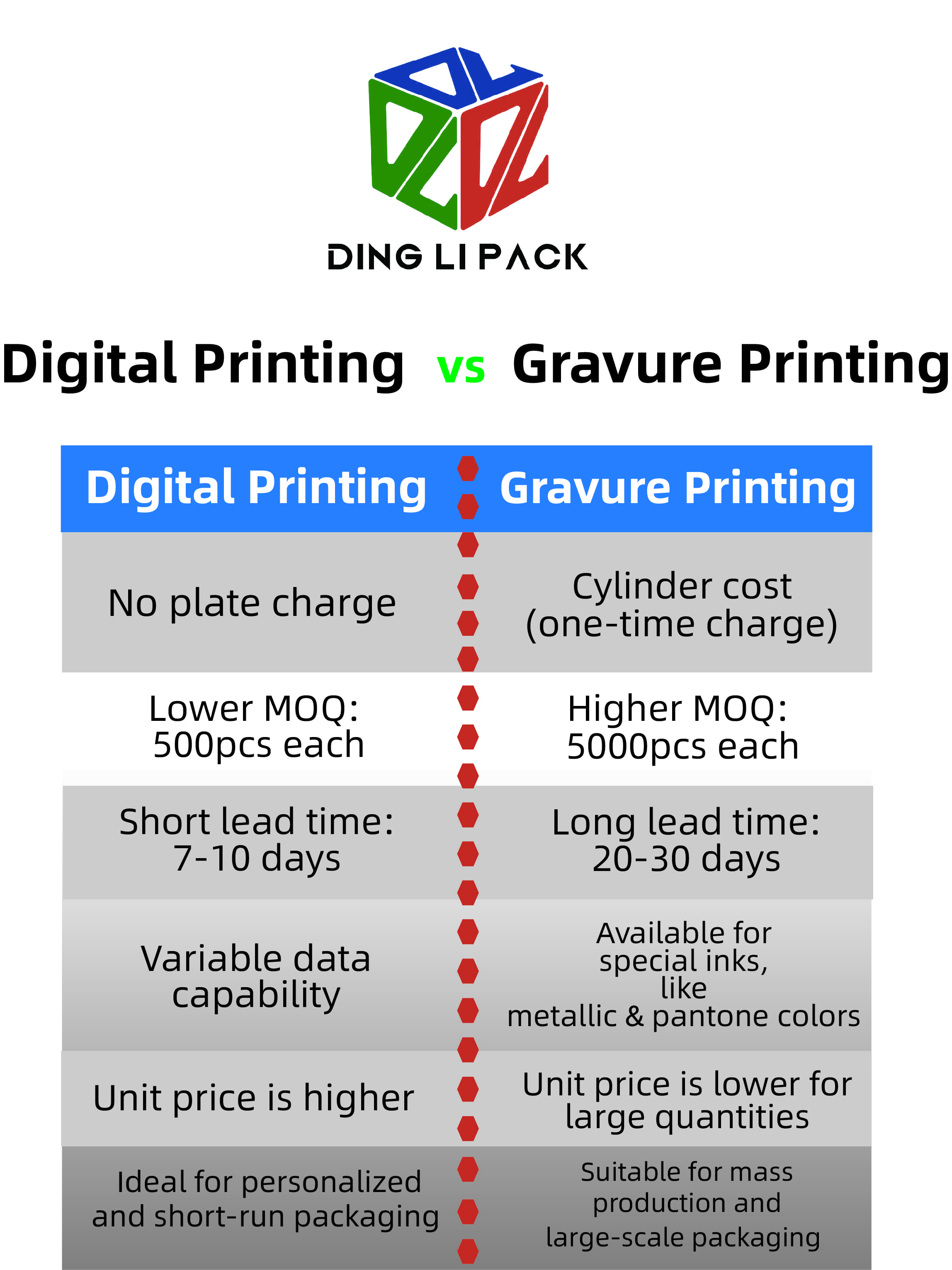 Digital_Printing_VS_Gravure_Printing(1)iw8