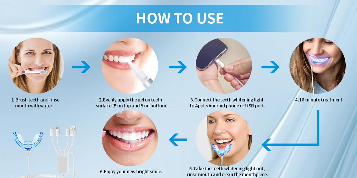 LED teeth whitening home kit GW-HK101A4 011v1f