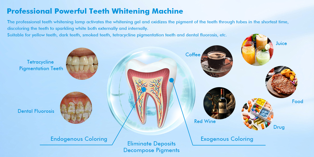 Teeth whitening light GW-L600S 001wkx