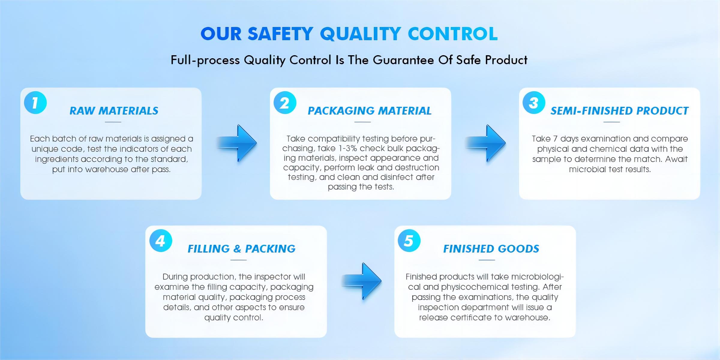 Our Safety Quality Controlter