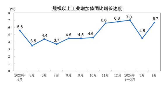 National Bureau of Statistics: The national economy is recovering and improving