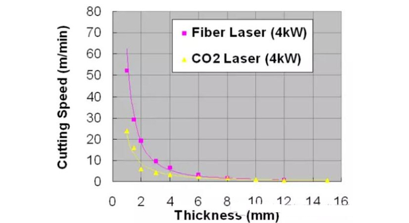 Cal é a diferenza entre un cortador con láser de CO2 e un cortador con láser de fibra?