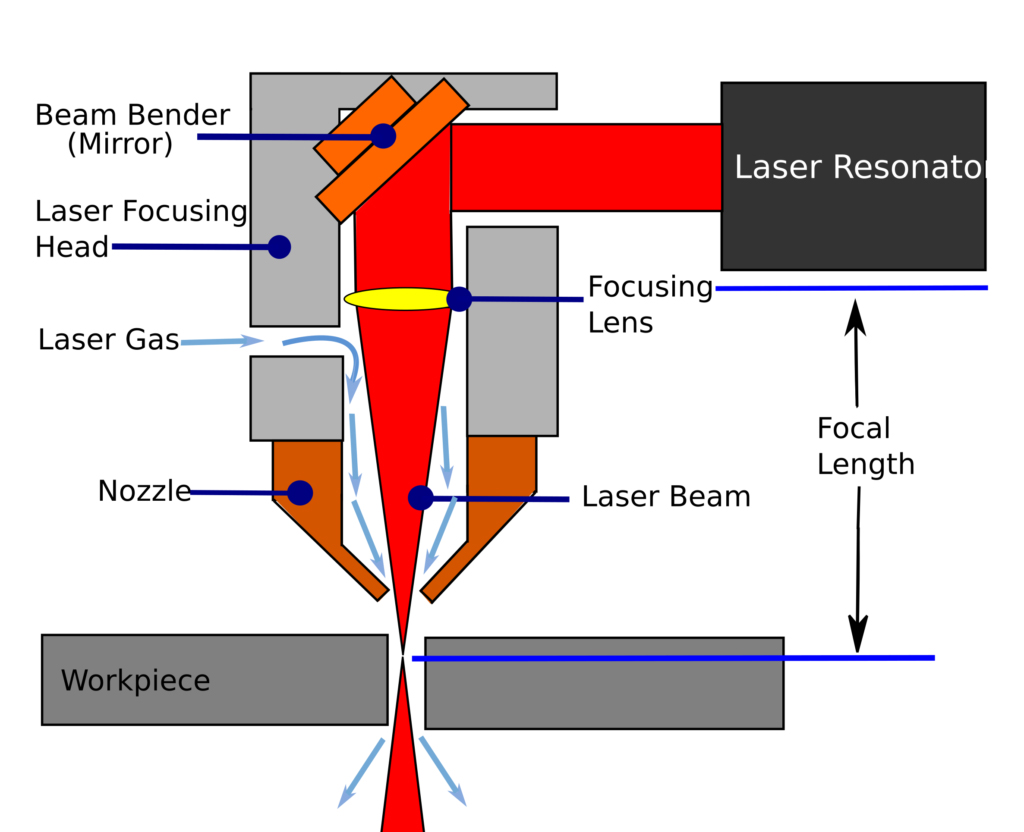  چرا تجهیزات برش لیزر به گاز کمکی نیاز دارند؟  چگونه گاز کمکی را انتخاب کنیم؟