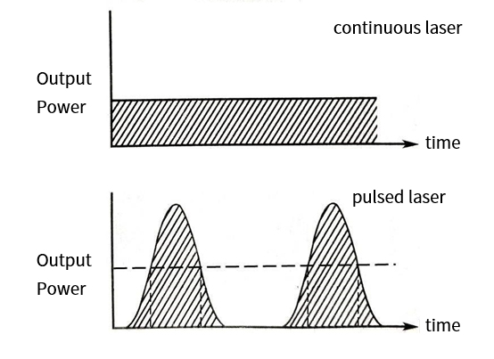 Как выбрать между непрерывными и импульсными волоконными лазерами?