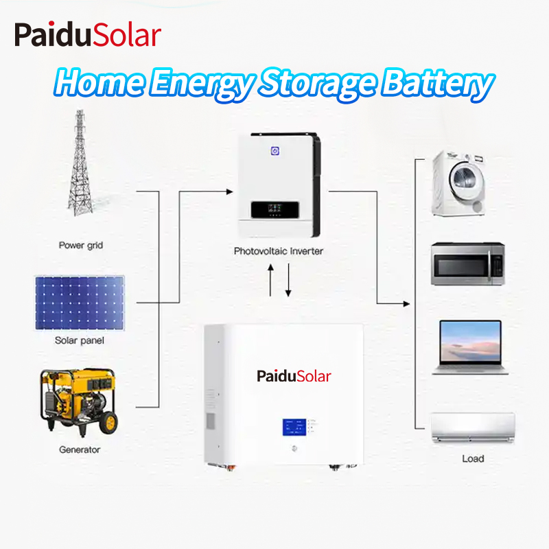 PaiduSolar LiFePO4 Lithium battery Wall Mounted 48v 200ah 10kwh Home Power Storage Solar Energy System_44le
